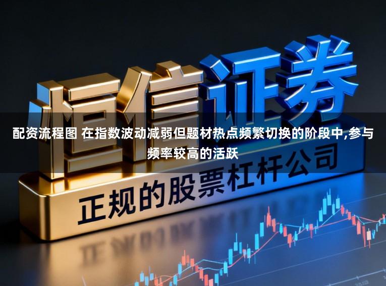 配资流程图 在指数波动减弱但题材热点频繁切换的阶段中，参与频率较高的活跃